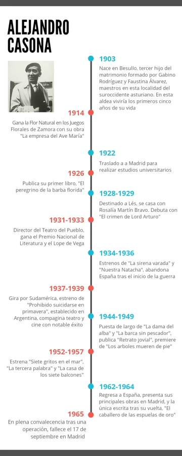 Biography of Alejandro Casona